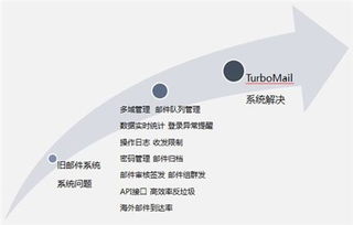 晶澳太陽能與Turbomail郵件系統深度合作，創新軟件開發贏得行業認可