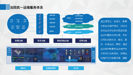 智慧法院信息系統運行維護服務解決方案