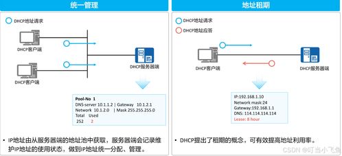 Linux系統(tǒng)安裝與配置DHCP服務器詳細指南