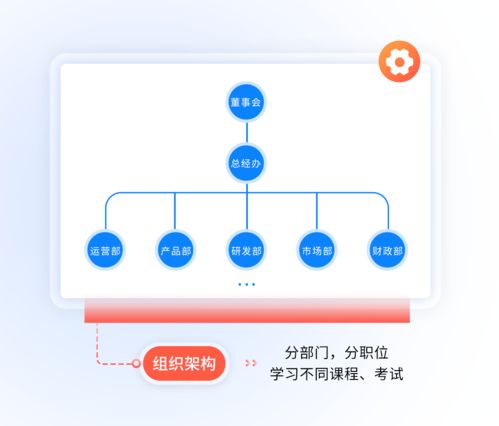 職量一體化人力資源系統(tǒng)服務商 企業(yè)培訓與信息系統(tǒng)運行維護服務的深度融合