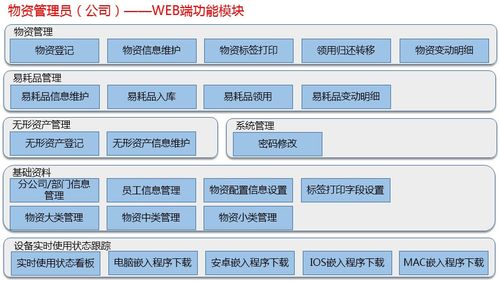構(gòu)建高效運維 服務(wù)器資產(chǎn)條碼管理系統(tǒng)與信息系統(tǒng)運行維護服務(wù)