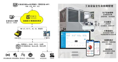 機智云磐石系列工業DTU 信息系統運行維護服務，賦能制造業數智化轉型升級