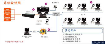 XClass多媒體數(shù)字語音教學(xué)系統(tǒng) 產(chǎn)品簡介與信息系統(tǒng)運行維護服務(wù)